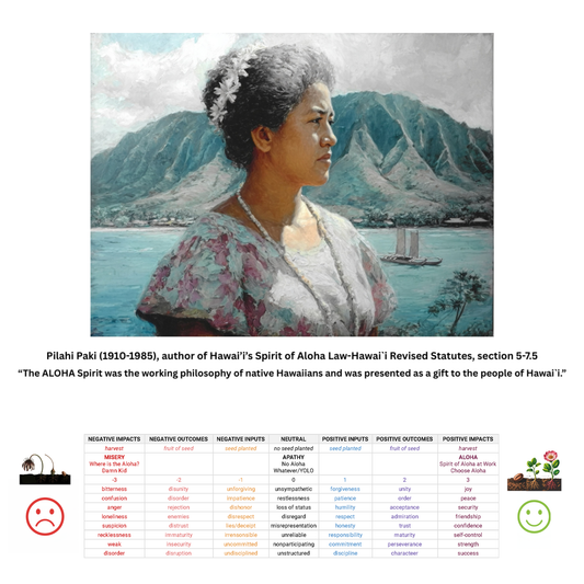 Pilahi Paki (1910-1985), author of Hawai’i’s Spirit of Aloha Law-Hawai`i Revised Statutes, section 5-7.5
